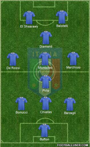 Italy Formation 2013