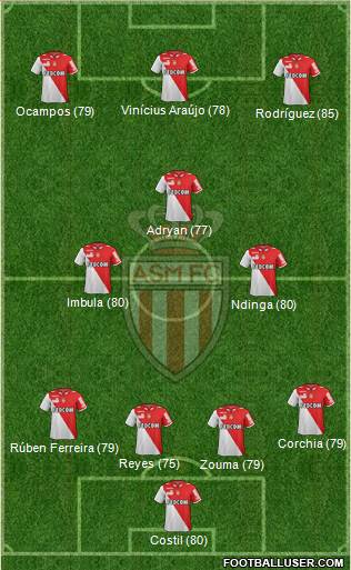 AS Monaco FC Formation 2013