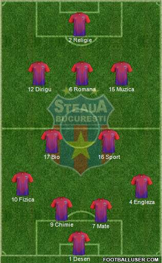 FC Steaua Bucharest Formation 2013