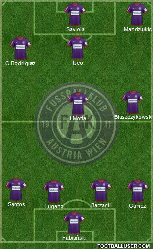 FK Austria Wien Formation 2013