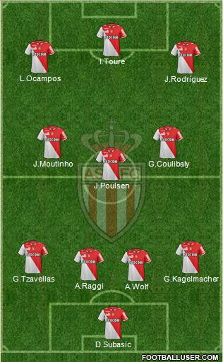 AS Monaco FC Formation 2013