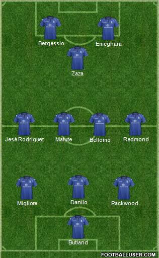 Birmingham City Formation 2013