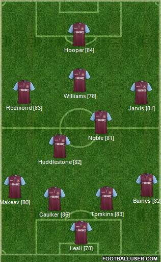 West Ham United Formation 2013