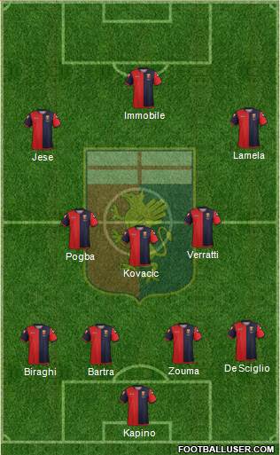 Genoa Formation 2013