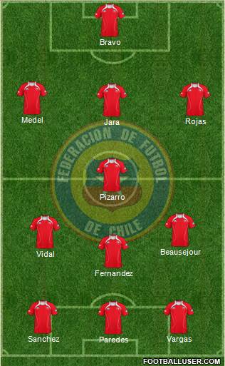 Chile Formation 2013