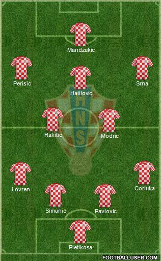 Croatia Formation 2013