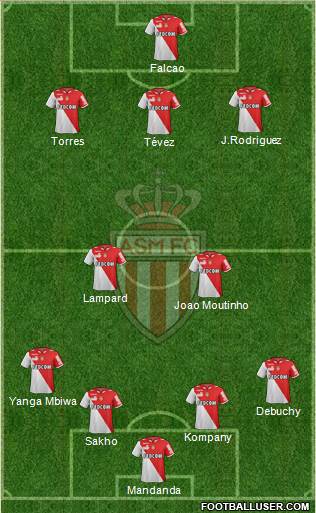 AS Monaco FC Formation 2013