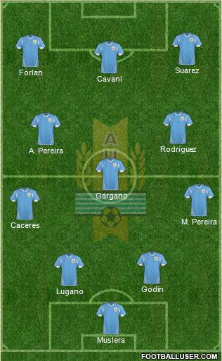 Uruguay Formation 2013