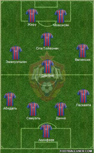 CSKA Moscow Formation 2013