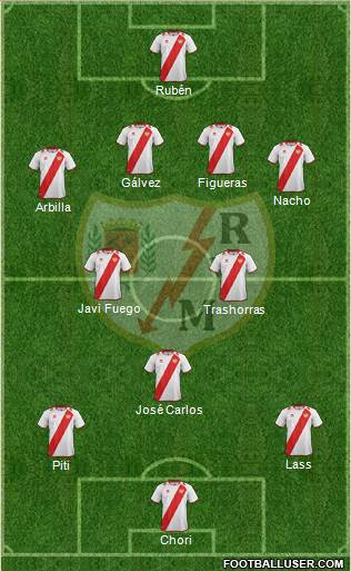 Rayo Vallecano de Madrid S.A.D. Formation 2013