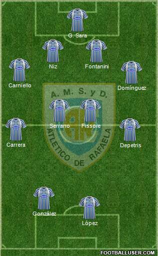 Atlético Rafaela Formation 2013