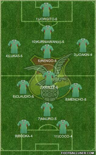 Bolivia Formation 2013