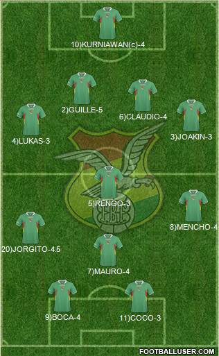 Bolivia Formation 2013