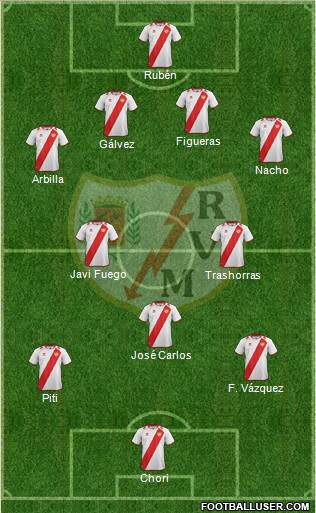 Rayo Vallecano de Madrid S.A.D. Formation 2013