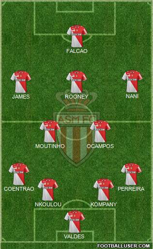 AS Monaco FC Formation 2013