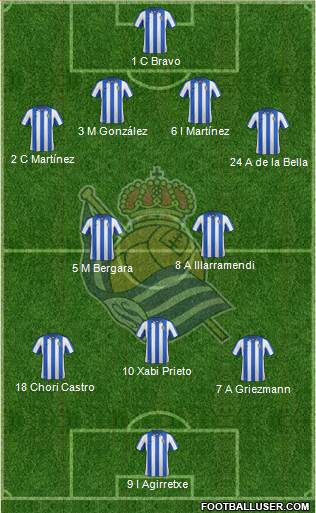 Real Sociedad S.A.D. Formation 2013