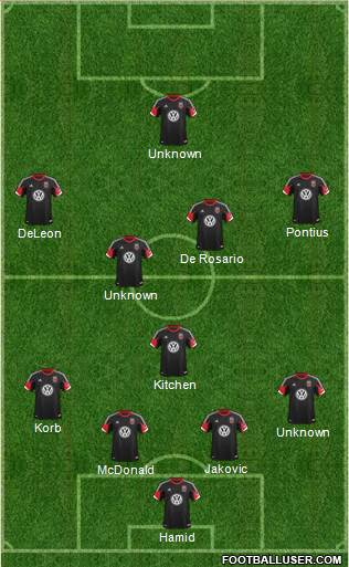 D.C. United Formation 2013