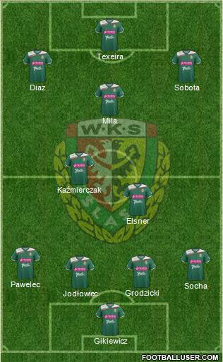 WKS Slask Wroclaw Formation 2013