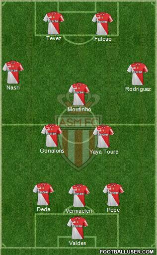 AS Monaco FC Formation 2013