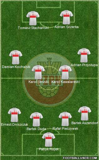 Poland Formation 2013