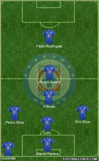 Club Deportivo Cruz Azul Formation 2013