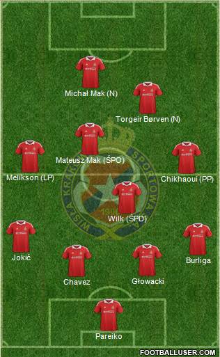 Wisla Krakow Formation 2013