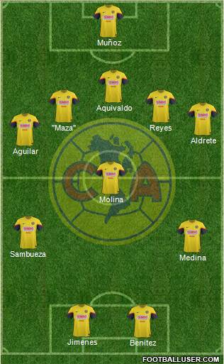 Club de Fútbol América Formation 2013