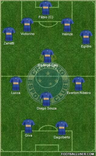 Cruzeiro EC Formation 2013