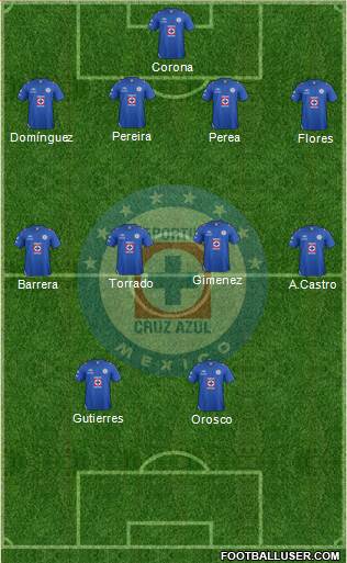 Club Deportivo Cruz Azul Formation 2013