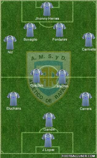 Atlético Rafaela Formation 2013