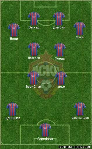 CSKA Moscow Formation 2013