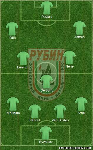 Rubin Kazan Formation 2013