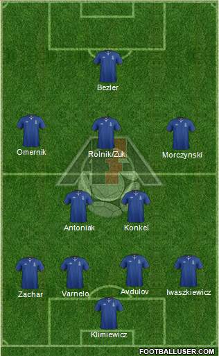 Azerbaijan Formation 2013