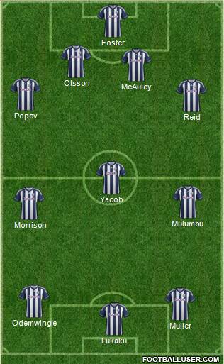 West Bromwich Albion Formation 2013