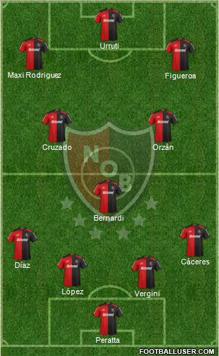 Newell's Old Boys Formation 2013