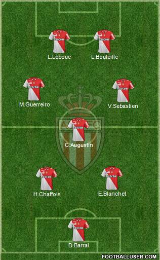 AS Monaco FC Formation 2013