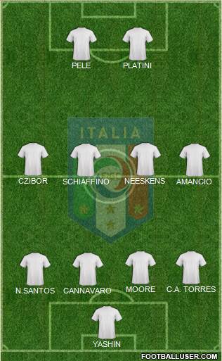 Italy Formation 2013