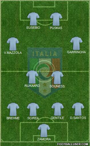 Italy Formation 2013