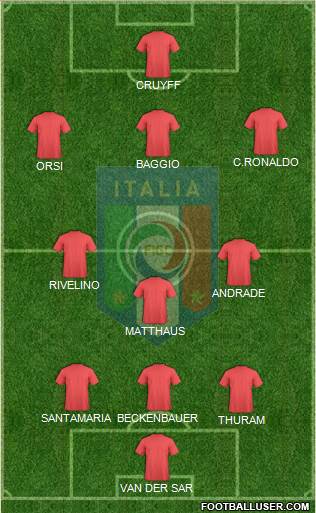 Italy Formation 2013