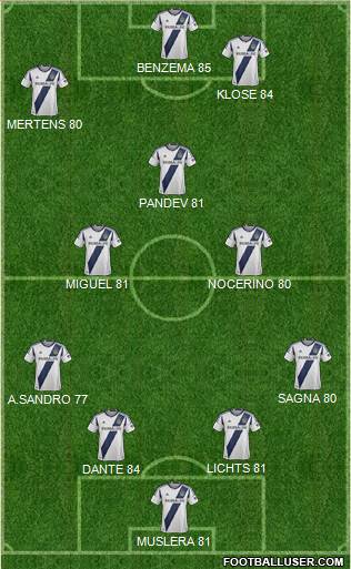 Los Angeles Galaxy Formation 2013