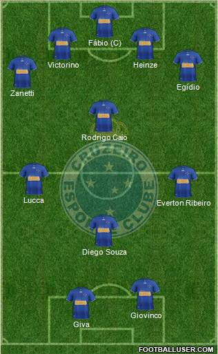 Cruzeiro EC Formation 2013