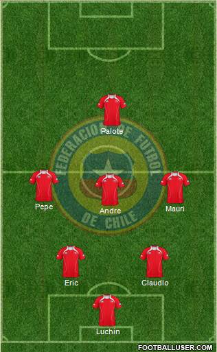 Chile Formation 2013