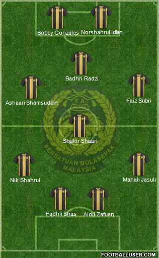 Malaysia Formation 2013