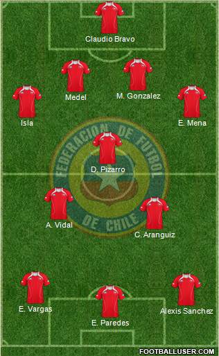 Chile Formation 2013