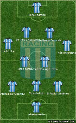 Racing Club Formation 2013