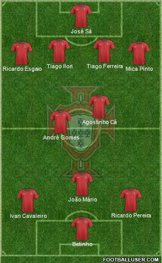 Portugal Formation 2013