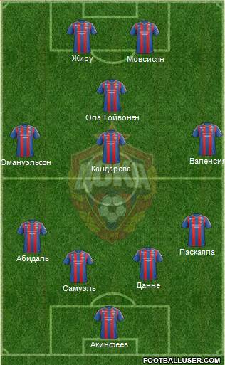 CSKA Moscow Formation 2013