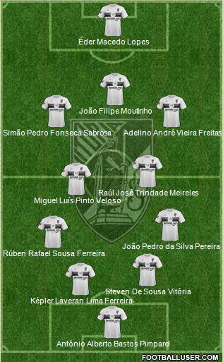 Vitória Sport Club Formation 2013