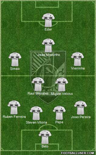 Vitória Sport Club Formation 2013