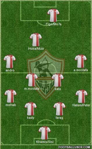 Zamalek Sporting Club Formation 2013